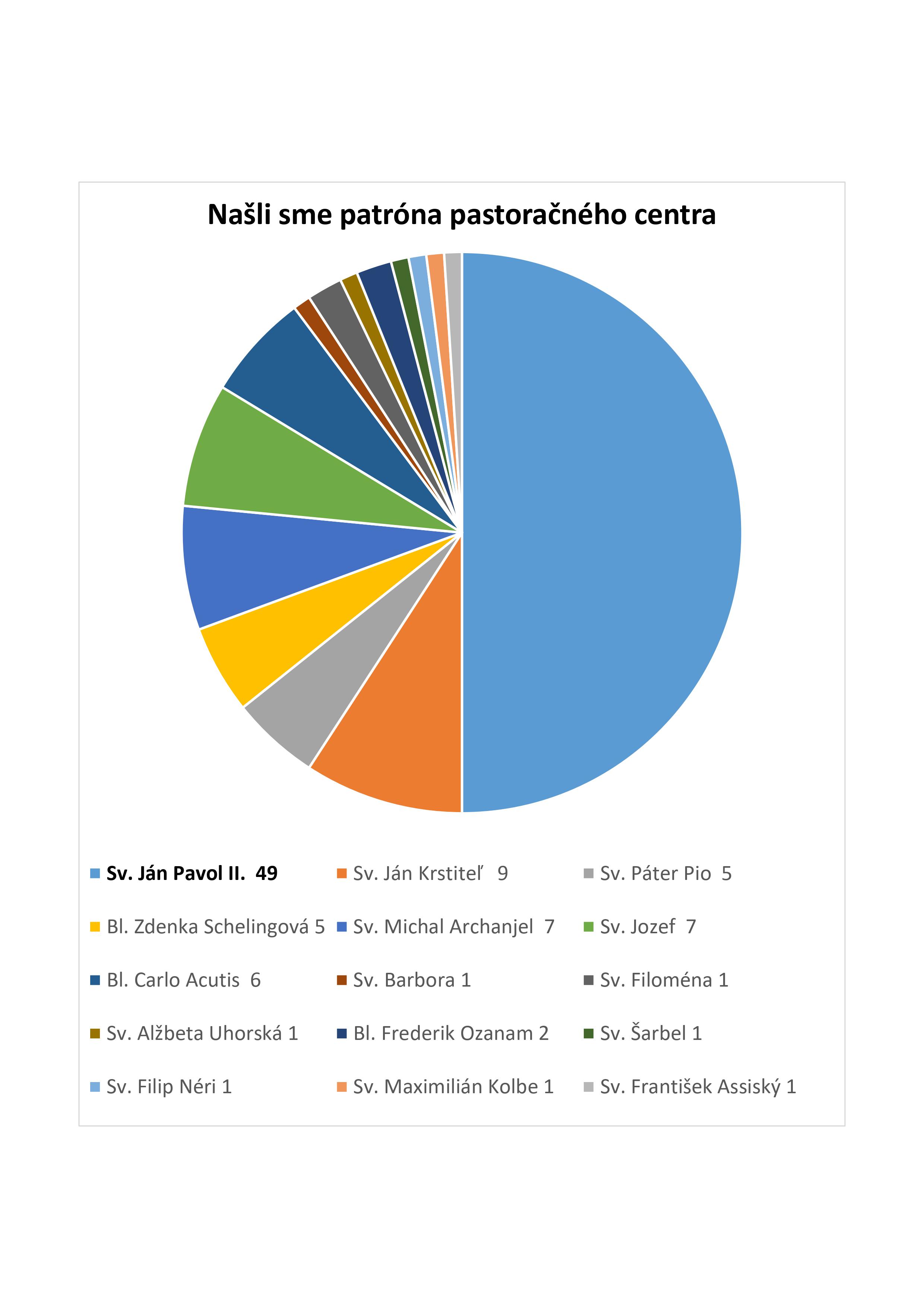 patron pace2021